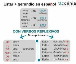 How To Learn Portuguese Quickly Learn Portuguese Learn Brazilian Portuguese Learning Spanish