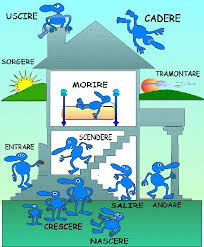 Casa Di Essere Grammaire Conjugaison Italien Conjugaison