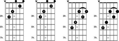 How To Use The C Form As A Moveable Barre Chord On The