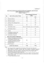 Melalui berbagai upaya diplomasi, pemerintah republik indonesia saat ini sedang mengupayakan untuk mendapatkan penambahan kuota haji menjadi 250.000 per tahun. Peruntukan Masa Kssr Semakan 2017 Rasmi Kpm Pendidik2u
