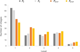 Maybe you would like to learn more about one of these? Flood Risk Influenced By The Compound Effect Of Storm Surge And Rainfall Under Climate Change For Low Lying Coastal Areas Sciencedirect