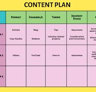The Key to Creating Great Content? Planning