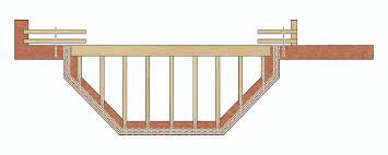 The weight of the box bay window must be the standard box bay window includes two (2) casement side vents and one (1) front fixed unit which are included in the price. Applications Repair Of Bay Windows Helifix