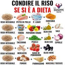 Quando una persona si ritrova dover fare i conti con una disfagia abbastanza rilevante, ci sono dei piccoli comportamenti che sarebbe bene seguire. A Pranzo In Mezzo A La Dieta Wheat Belly Diversi Tipi Di Cibo Per Perdere Peso Quadrito