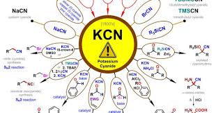 Pin On Reagents