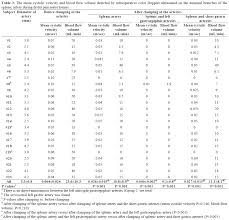 spleen preserving distal pancreatectomy with resection of