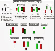 complete candlestick chart steve nison mt4 chart pattern