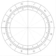 Aquamoonlight Astrology Blank Chart