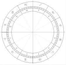 aquamoonlight astrology blank chart