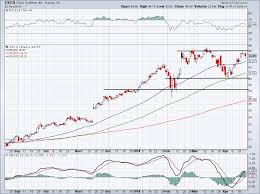 3 Reasons Why Cisco Systems Inc Will Hit New Highs Soon