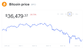 Meanwhile, a big crypto selloff can be expected to create a significant headwind for broader. Pmpf9ogyw8gzbm
