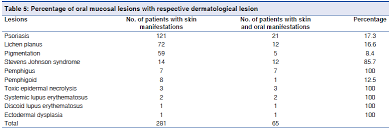 Discoid lupus erythematosus, chronic cutaneous lupus erythematosus, dle. A Study On Oral Mucosal Lesions In 3500 Patients With Dermatolo