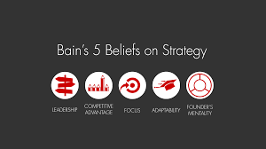 Bain Beliefs On Strategy Bain Company Insights