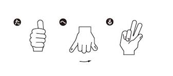 Use this simple guide to distinguish the levels of english language proficiency. Japanese Sign Language And Being Deaf In Japan