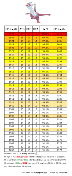 rayquaza iv chart i think nests have a specific range