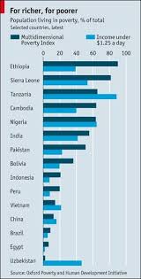 Chiar si asa, sua este una dintre cele mai dezvoltate tari ale lumii, are legaturi economice cu aproape fiecare tara si este punctul central al. Top 10 Cele Mai Sarace Tari Din Lume Mobile