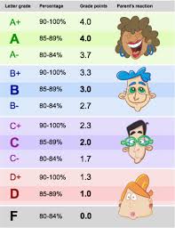 convert your gpa to a 4 0 scale gpa calculator