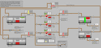 Tank farm management with primary secondary radar gauges and overspill relay are sil2, approved withsoftware integrated to tas. Gensrv On Twitter Another Busy Week This Time Working With Plc And Scada Code In This Case A Plc Management System For A Generation Fuel Farm Here We Control From Two Bulk