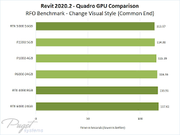 Download drivers for nvidia products including geforce graphics cards, nforce motherboards, quadro workstations, and more. Revit 2020 Gpu Performance