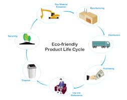 Product Life Cycle Free Product Life Cycle Templates