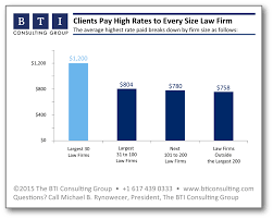 Attorney cleta mitchell also resigned from law firm foley & lardner in january after taking part in trump's call with georgia secretary of state brad raffensperger, in which he tried to overturn the state's election results. Highest Paying Law Firm Malaysia Sullivan Cromwell Shoots To Top Of Uk Pay League With Each Industry In Malaysia Is Governed By A Specific Set Of Rules And