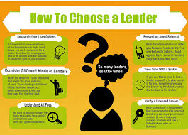 Home Loans For All 888 540 0280 Fha Loans Mortgage Lenders Lenders
