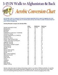 Conversion Chart By Emily Harrison Issuu