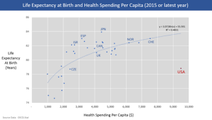Health Care Prices In The United States Wikipedia