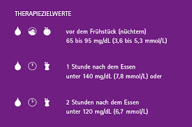 Schwangerschaftsdiabetes Patienteninformationen