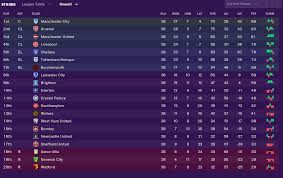 Champions league 2020/2021 table, full stats, livescores. Football Manager Sims The 2019 20 Season Winners Losers Best Signings Planet Football