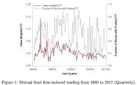 Fund Flows Of Active Funds Significantly Affect Value And Size Factors Quantpedia