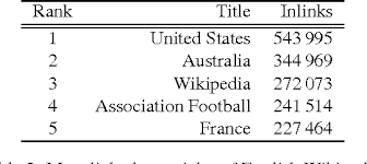 Download federacion alemana de futbol logo vector german football team logo png. Pdf Classifying Articles In English And German Wikipedia Semantic Scholar