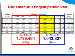 Nak jadi cikgu sekolah rendah / menengah? Menjadi Guru Profesional Dengan Menulis Halaman 1 Kompasiana Com