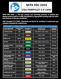 medical gas nfpa 99c cga c 9 specifications