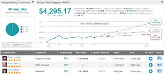 Find the latest amazon.com, inc. The Hidden Value In Amazon Stock