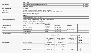 Sbi Group Health Insurance Premium Chart Pdf