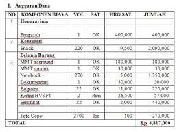 Berisi perincian pemasukan, pengeluaran, serta keperluan dana yang masih. Contoh Proposal Seminar Parenting Sekolah Dasar Rifanfajrin Com