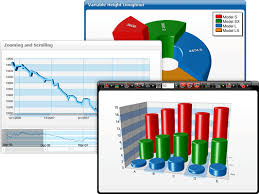 Componentart Charting For Net Prices