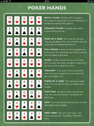 Poker Cheat Sheet For All The Lame Os Who Want To Try And