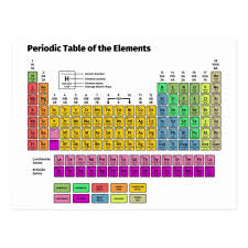 Periodic Table Of The Elements Postcard Zazzle Com Periodic Table Of The Elements Periodic Table Elements