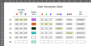 Auto Fill A Cells Color Based On Numeric Rgb Values And