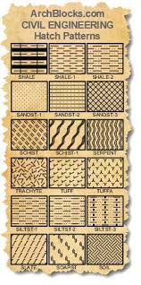 To see your hidden folders and locate hatch patterns be sure to :open the tools in windows explorer‍ 1. Pin On Autocad Hatch Patterns