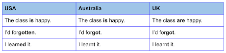 Australian English Vs British English Vs American English