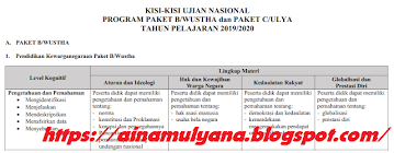 Soal ujian pkn paket c. Kisi Kisi Un Unbk Paket B Dan Paket C Tahun 2020 Tahun Pelajaran 2019 2020 Seluruh Mata Pelajaran Pendidikan Kewarganegaraan Pendidikan Kewarganegaraan