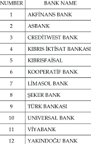 Barings bank ^ baring vostok capital partners baring private equity asia: Banks With Private Equity In Cyprus Download Table