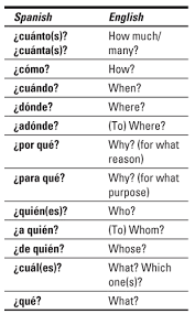 These can be used to express a meaning similar to the verb itself, however, they do not indicate tense, quantity or gender. Spanish All In One For Dummies Cheat Sheet Dummies