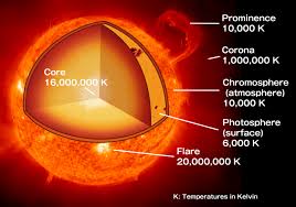 Check spelling or type a new query. Carrying Energy To The Corona With Waves