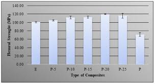 Along the way, our team grew and expanded to take on different. Molecules Free Full Text Mechanical And Morphological Properties Of Bio Phenolic Epoxy Polymer Blends Html