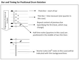 Standard settings follow, in the order: Http Stanford Edu Mishel Cs448b Positionaldrumnotation Report Pdf
