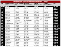 Precise Time Zone Table Chart 2019